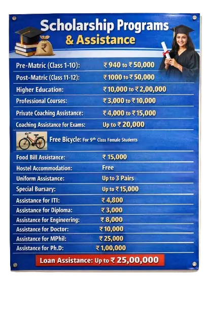 Digital Gujarat Scholarship 2026–27: Eligibility, Application Process, Login 11 scholar ship