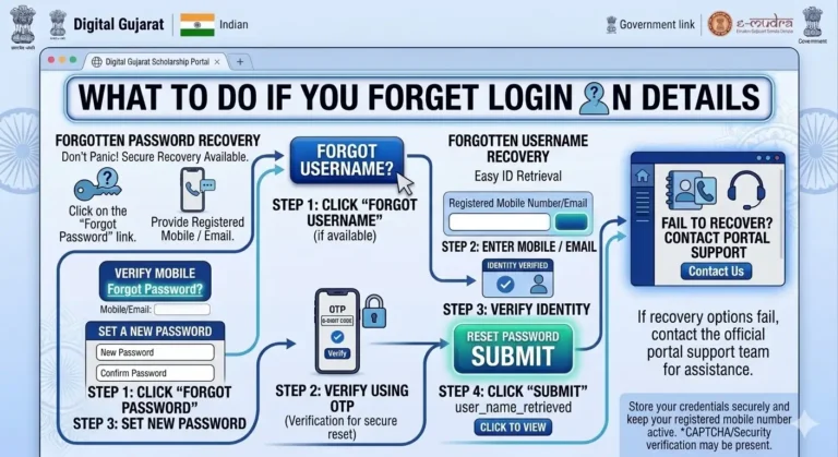 Digital Gujarat Scholarship 2026–27: Eligibility, Application Process, Login 13 how to login in website if you forget data or login